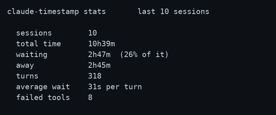 claude-timestamp stats, met sessieduur, wachttijd en aantal beurten