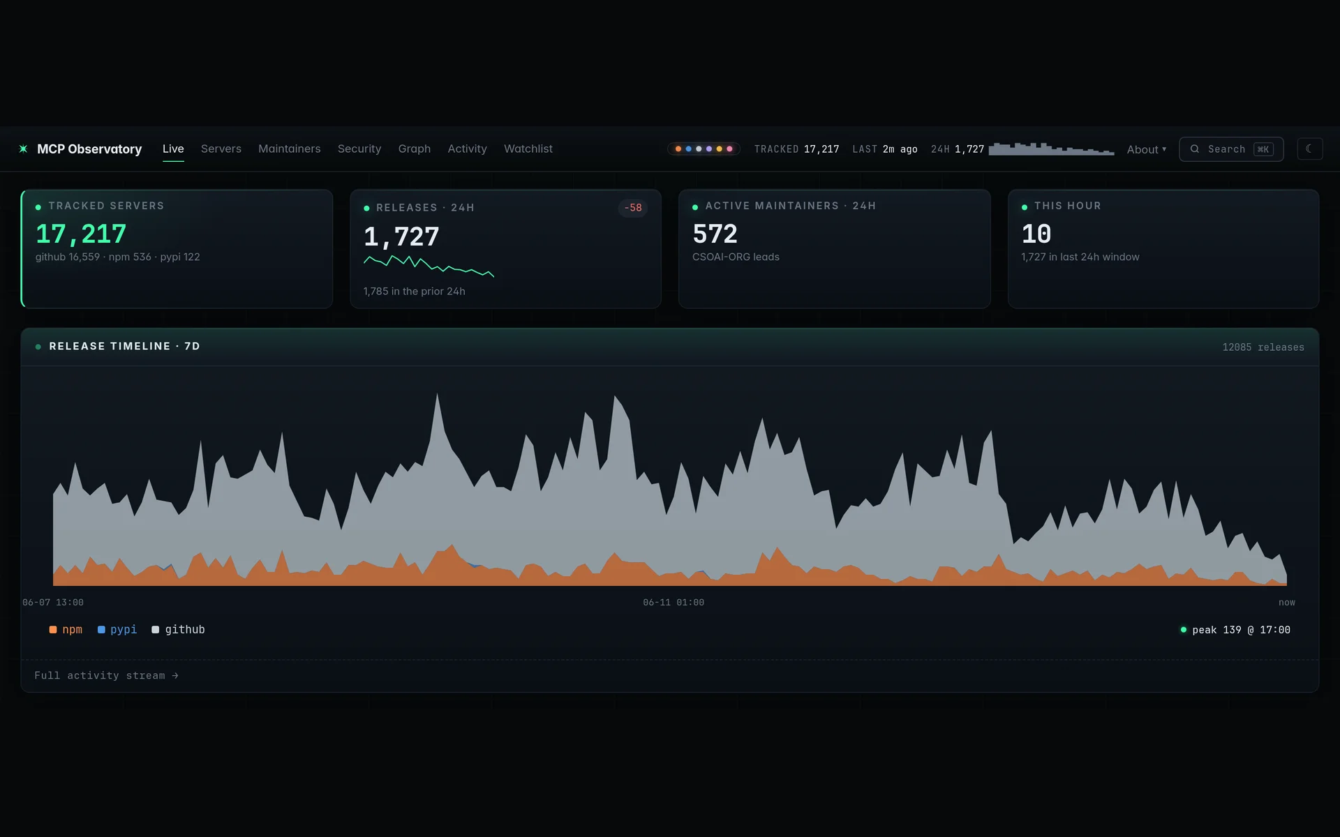 MCP Observatory dashboard met gevolgde servers, release-tijdlijn en live event-stream